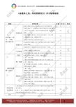 北京中市營(yíng)教育咨詢服務(wù)中心專業(yè)資料大全 精品文庫(kù)