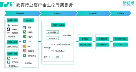 快商通榮登中國科學院《互聯(lián)網(wǎng)周刊》榜單，創(chuàng)新領(lǐng)跑教育咨詢智能客服賽道