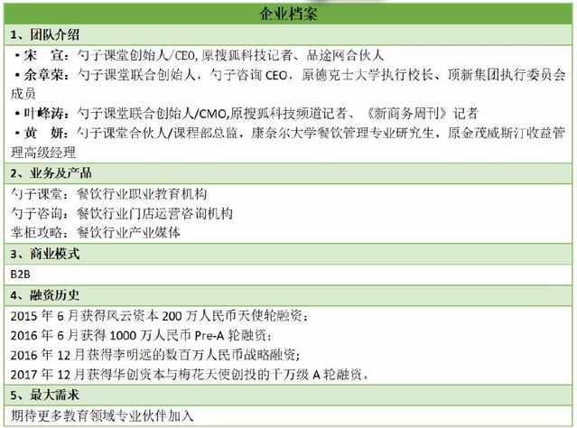 上線“企業號”后，勺子課堂如何撬動餐飲企業員工學習的剛需？